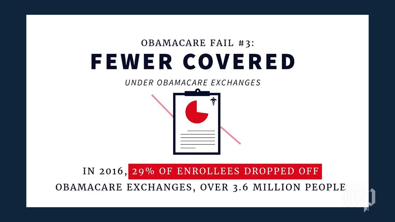 Annotating the white house spin on health care